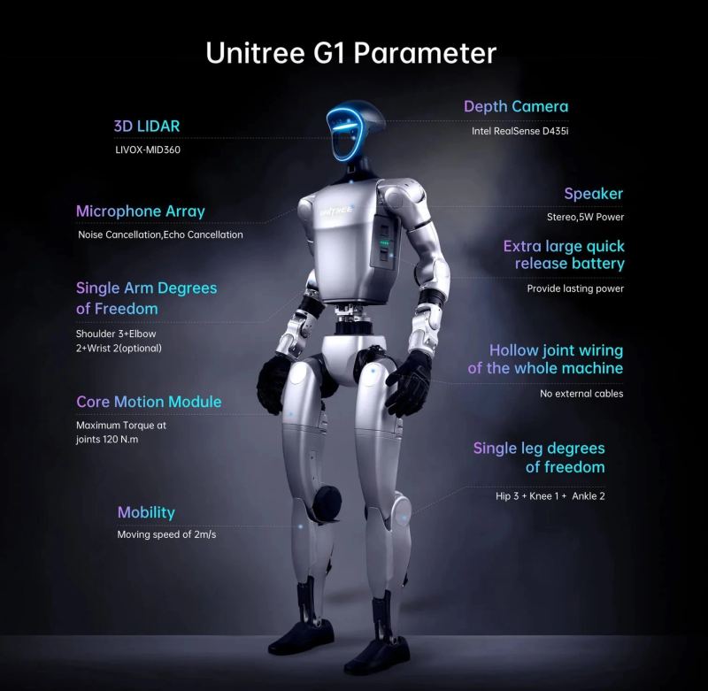 Editorial 16:9 composite showing humanoid robots, AI fighter jets, and agricultural quadruped scouts in a unified technology landscape