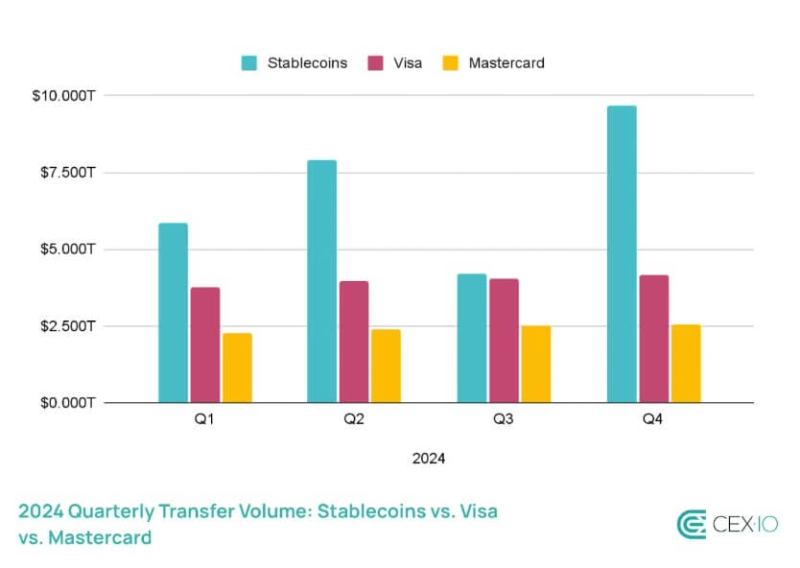 Editorial cover for Visa's nine-chain stablecoin expansion says crypto infrastructure is being judged on settlement utility
