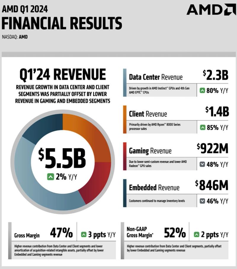 Editorial cover for AMD's first quarter says AI hardware demand is real, but the next pricing shock may hit the broader PC market first
