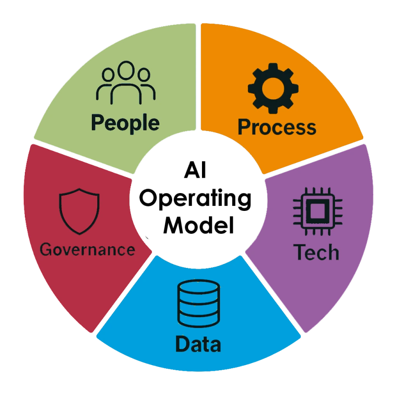 Editorial cover for IBM's AI operating model push says enterprise software has entered the governance-and-orchestration phase of the agent era