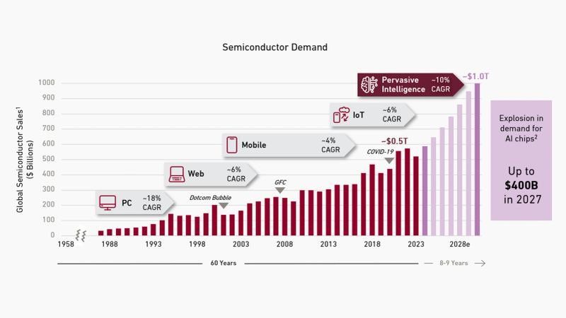 Editorial image of semiconductor wafers, data center networking and AI infrastructure demand