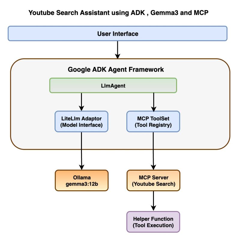 Editorial image for Google Cloud MCP Toolbox and enterprise agent database access.