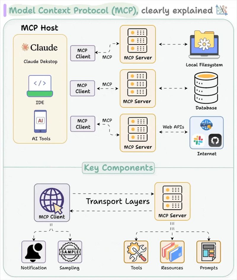 Editorial image representing AI coding agents securely operating AWS infrastructure through MCP.