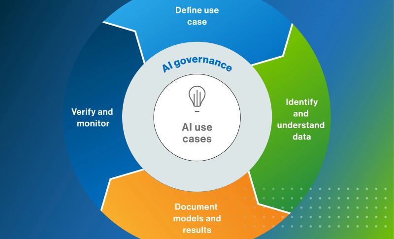 Enterprise AI agents shown as governed software identities inside a security control plane.