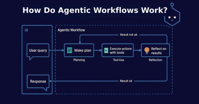 Editorial cover for Software pushes software toward agentic workflows
