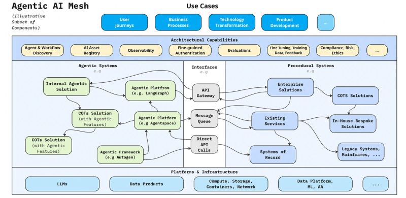 Editorial image representing AI coding agents moving enterprise automations through governed deployment workflows.