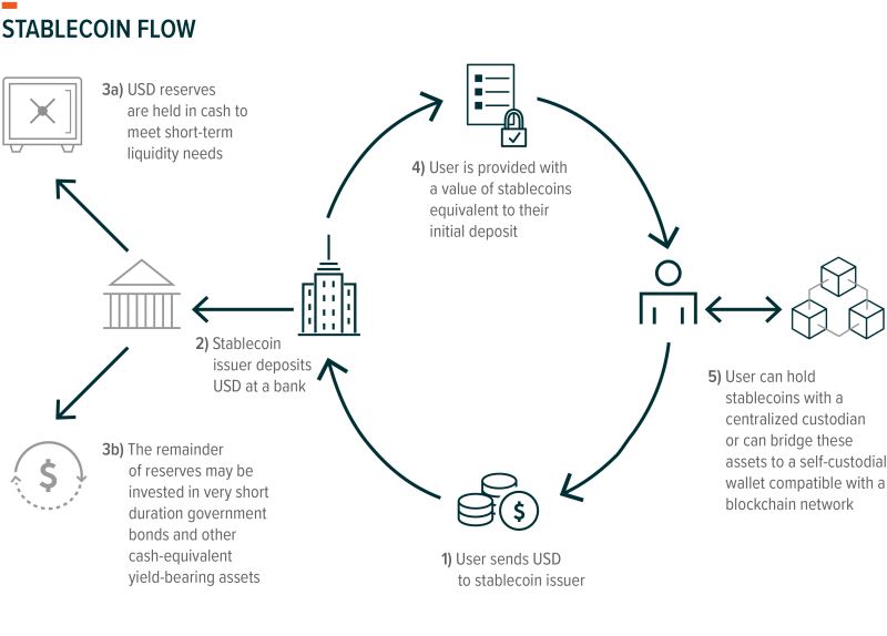 Editorial image representing stablecoin payment rails and agent wallets powering software-to-software commerce.
