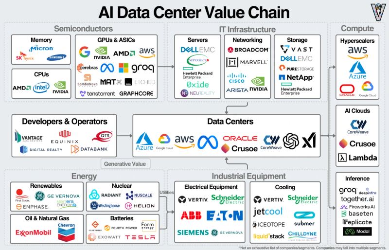 Editorial image showing AI data center hardware, CPUs, and cloud infrastructure orchestration.