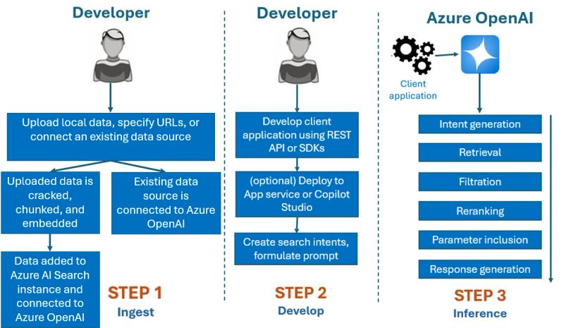 Editorial image representing enterprise AI deployment teams rebuilding business workflows around frontier models.