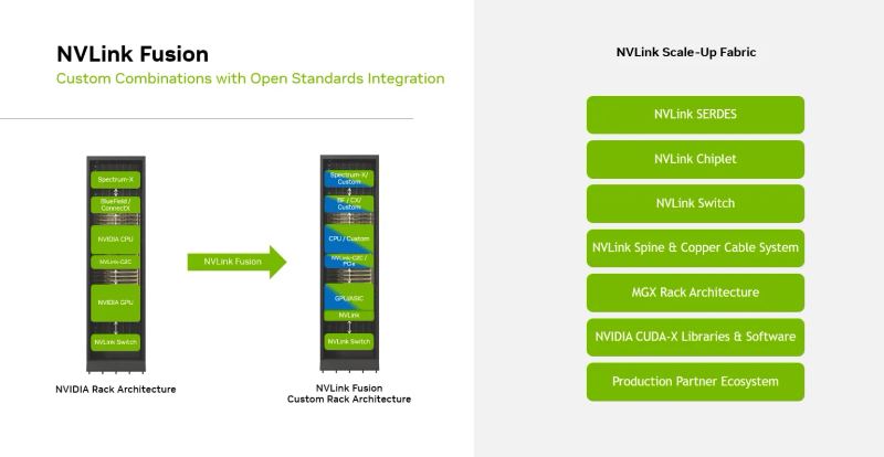 NVIDIA AI interconnect and data center illustration.