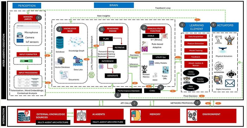 Anthropic and Stainless visual about agent connectivity and developer tooling.