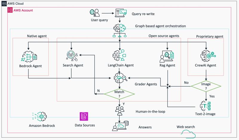 Stripe and AWS visual about agent payments and programmable wallets.