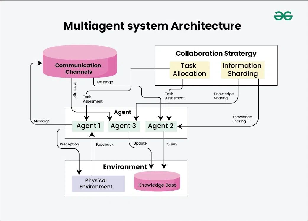 Illustration for Serve Robotics and Diligent Robotics building a broader physical AI platform.
