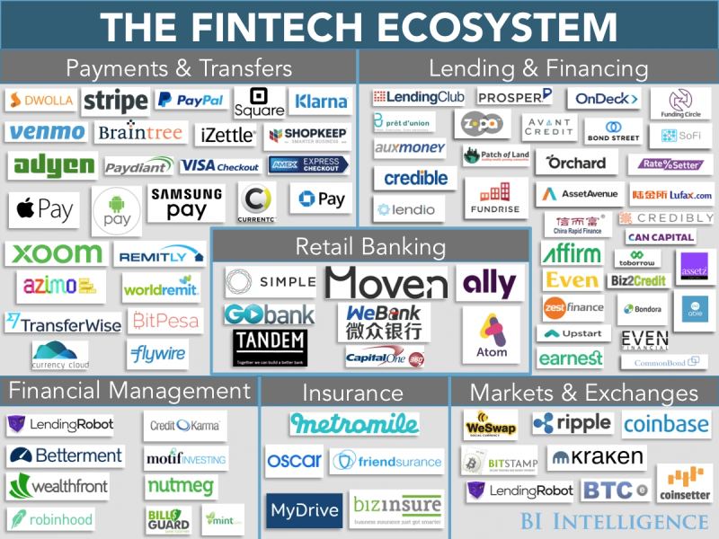 Illustration of PayPal, Venmo, and payment infrastructure lines being reorganized into a streamlined fintech operating model.