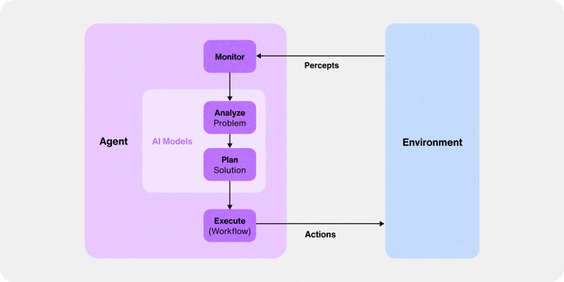 Illustration of Jira issues, AI coding agents, and a connected software delivery workflow.