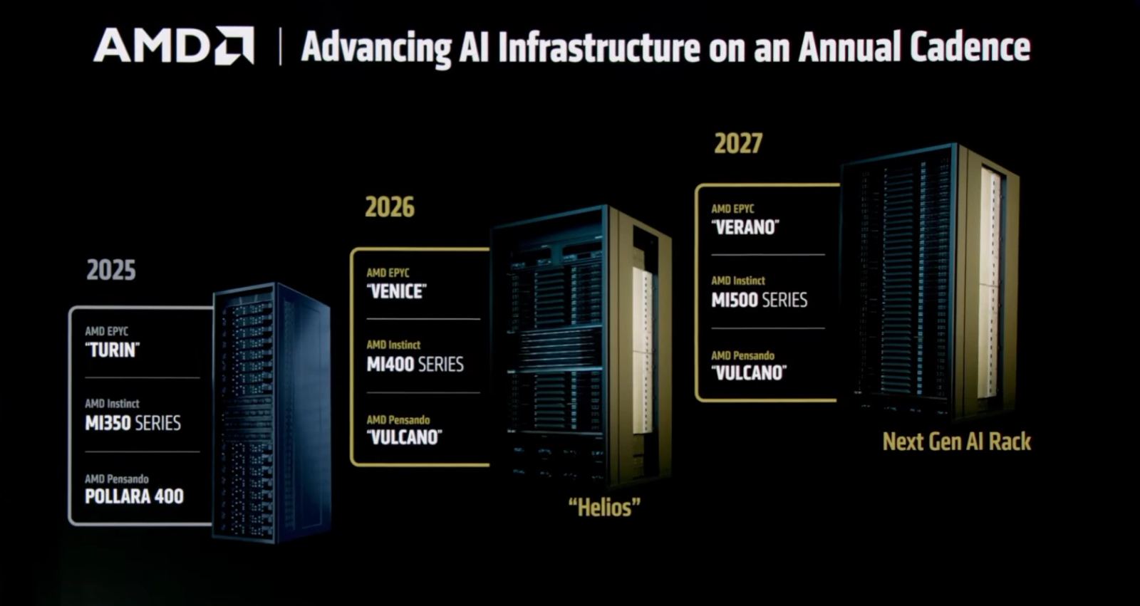 AMD corporate press image used for the Venice production ramp announcement.