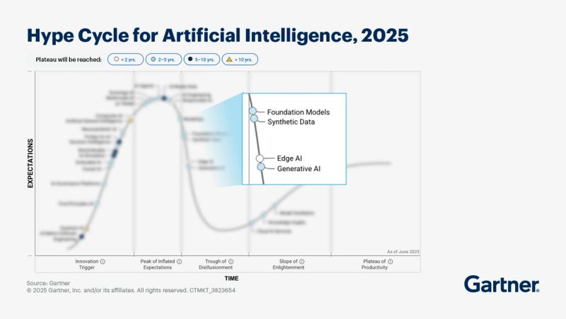 OpenAI Codex Gartner Magic Quadrant graphic for enterprise coding agents.