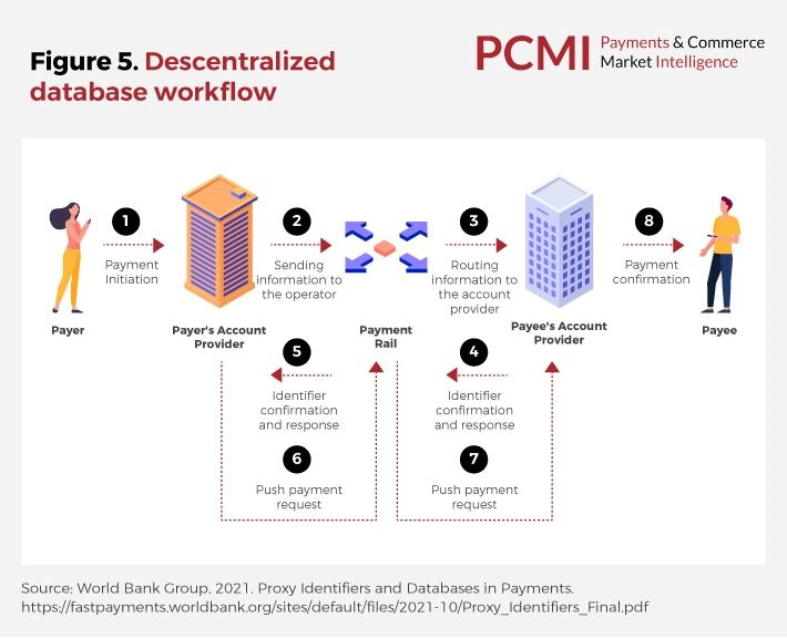 Federal Reserve visual representing direct access to payment and settlement infrastructure.