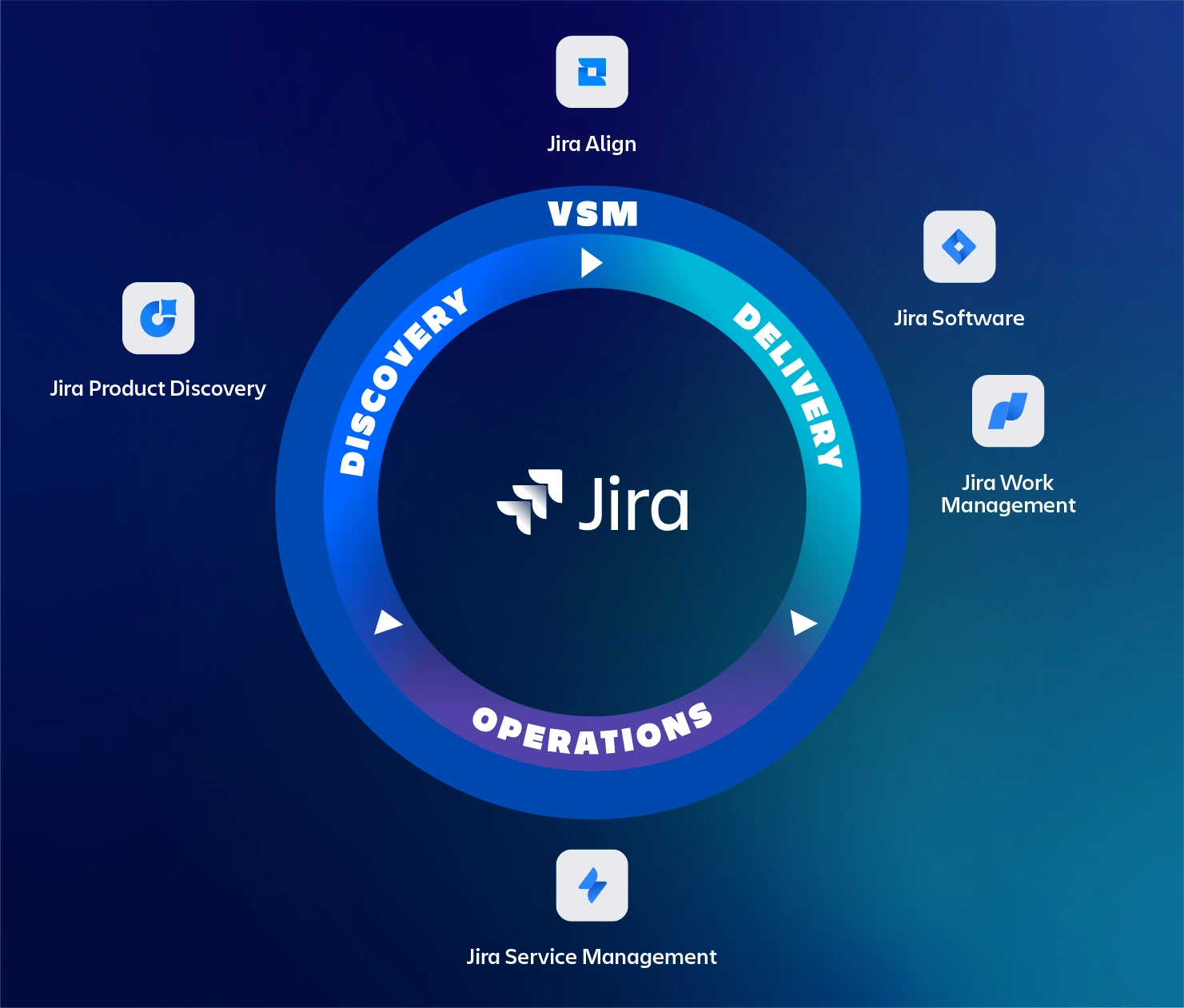 Atlassian Jira and Teamwork Graph artwork representing shared AI context for engineering agents.