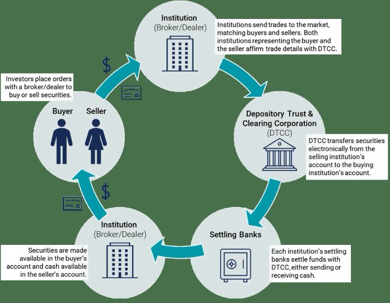 DTCC tokenization infrastructure artwork representing institutional digital asset settlement and post-trade rails.