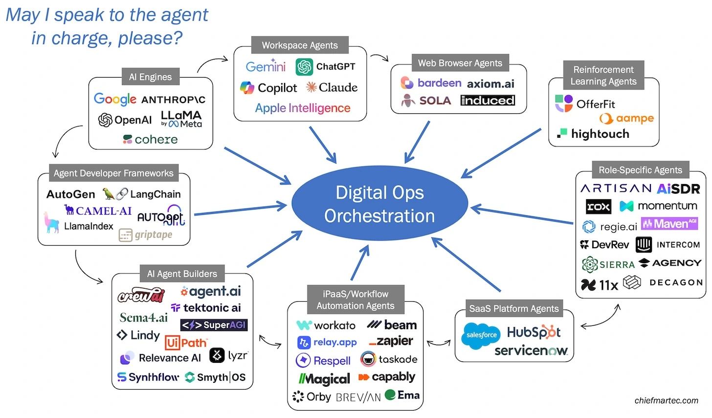 Google Antigravity and AI Studio artwork representing orchestrated software agents and deployment workflows.
