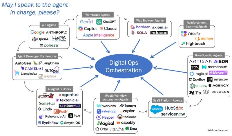 Google Antigravity and AI Studio artwork representing orchestrated software agents and deployment workflows.