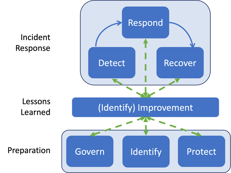 Editorial visual representing onchain governance, validators, and emergency controls for digital asset infrastructure.