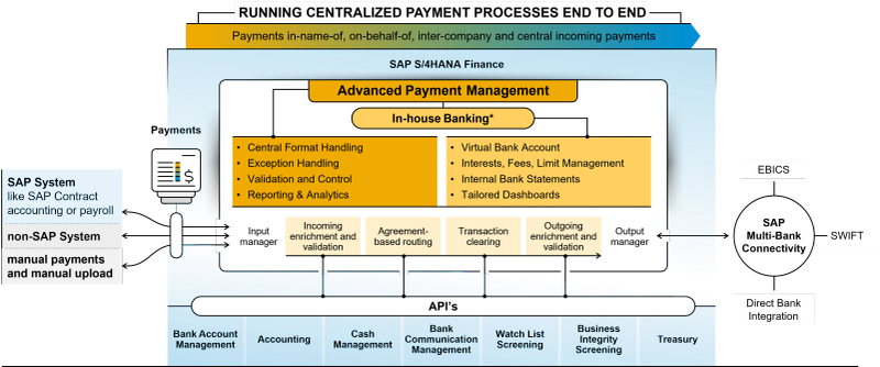 Editorial visual representing enterprise payments, reconciliation, and unified financial software workflows.