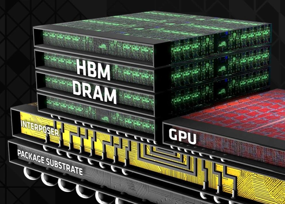 Editorial visual representing stacked high-bandwidth memory used in large-scale AI infrastructure.