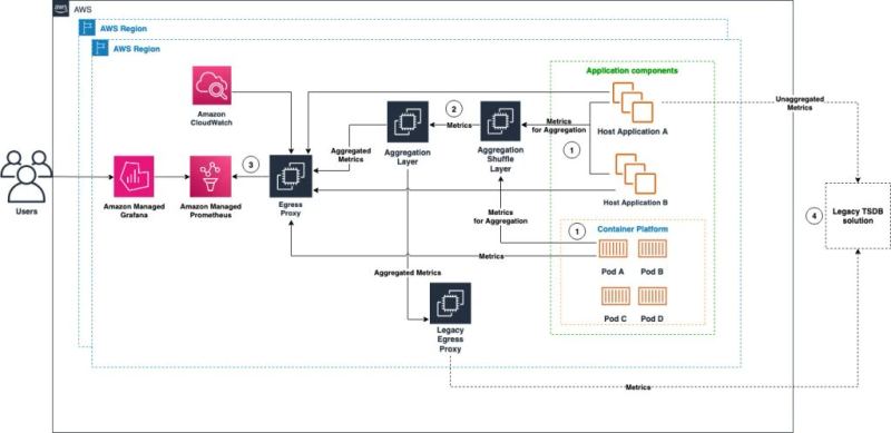 Editorial visual for Stripe, AWS, and agentic payment infrastructure.