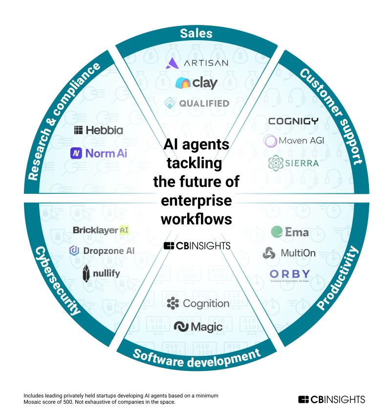 Editorial visual for PwC and Anthropic expanding Claude across enterprise work.