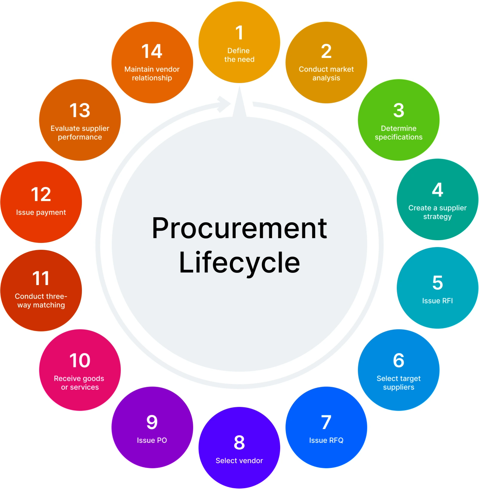 Editorial visual for Perennial Autonomy and U.S. counter-drone procurement.