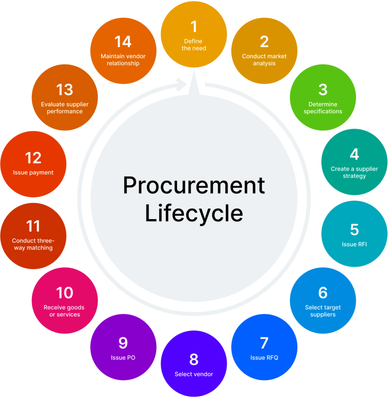 Editorial visual for Perennial Autonomy and U.S. counter-drone procurement.