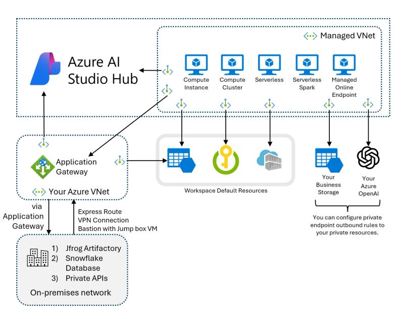 Google Gemini managed agents and cloud execution environment concept.