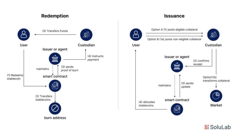 Visa and Tempo stablecoin infrastructure concept.