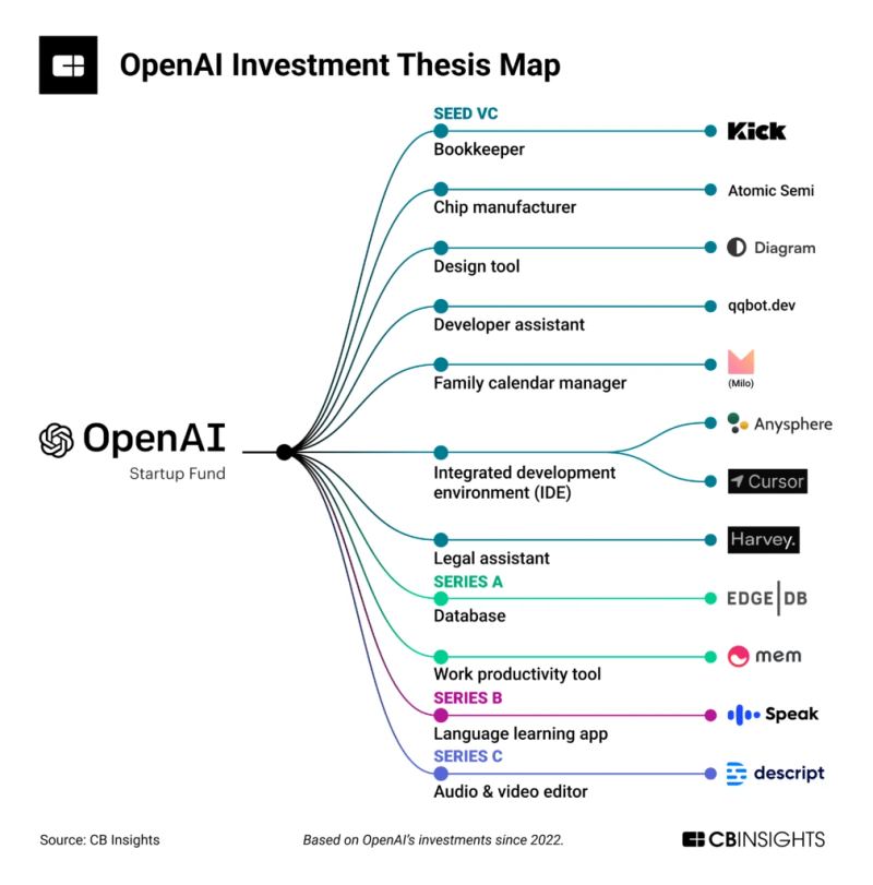 Software supply chain security and OpenAI desktop app trust chain concept.