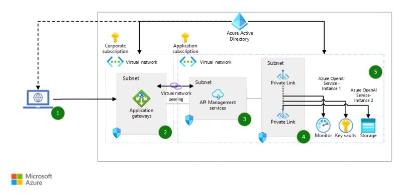 Cloud infrastructure and AI deployment concept representing OpenAI models and Codex inside AWS environments.