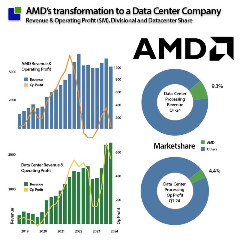 Server racks and data center hardware representing Intel's rackscale AI and Xeon 6+ strategy.