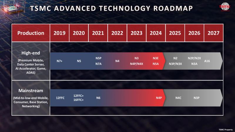 Data center hardware concept representing AMD's Venice CPU ramp for next-generation AI infrastructure.