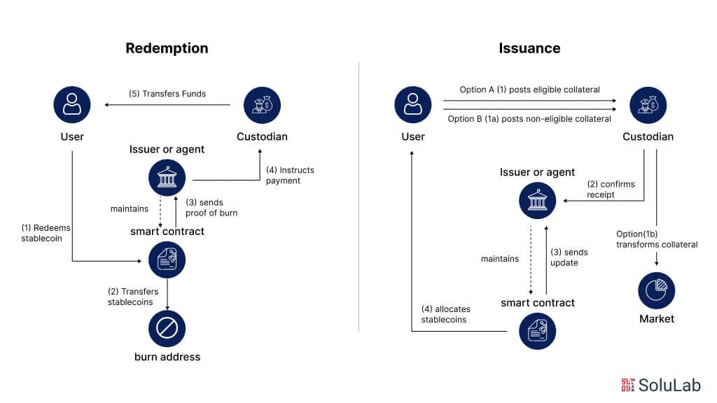 Concept image representing stablecoin payments flowing through enterprise merchant checkout systems.