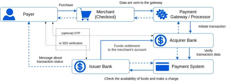 Concept image representing payment network settlement flexibility across fiat and stablecoin rails.
