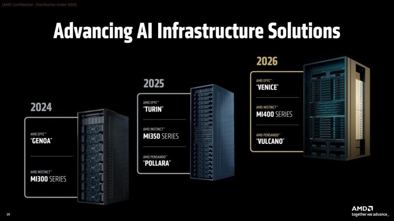 Concept image representing rackscale AI infrastructure spanning processors, accelerators, and enterprise systems.