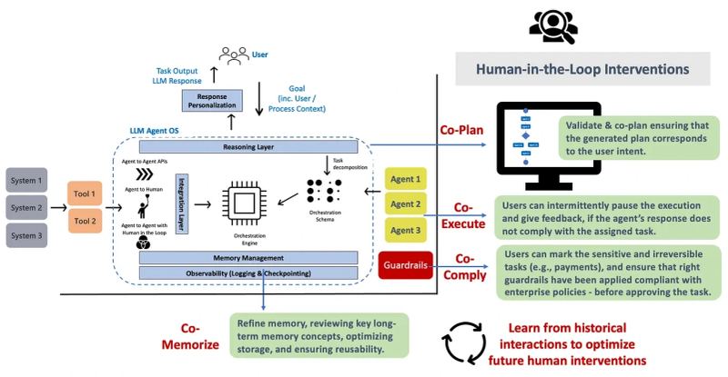 Concept image representing scientific AI workflows spanning biology, evidence, and tool-connected research.