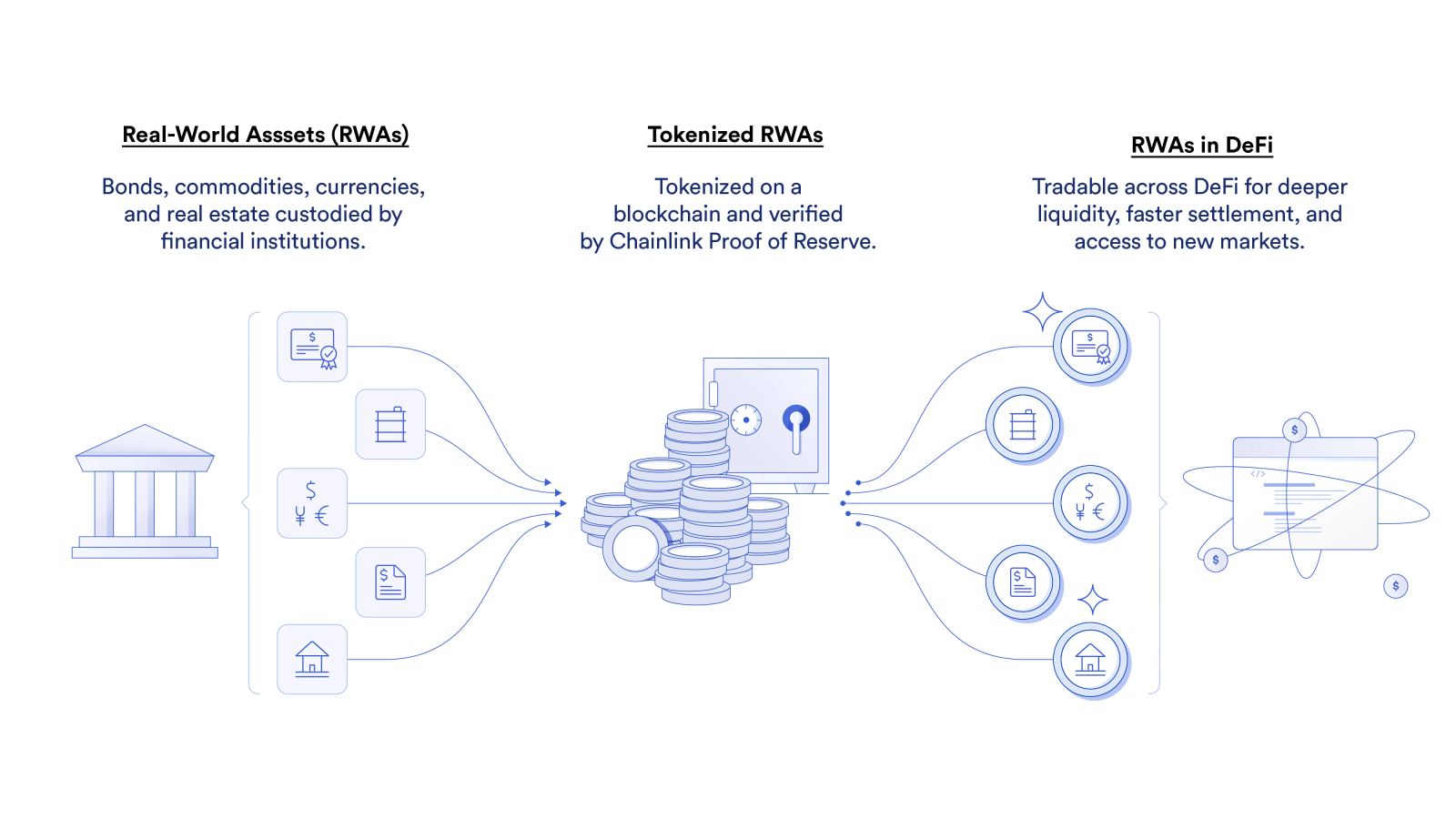 Concept image representing multi-chain stablecoin settlement across global payment infrastructure.