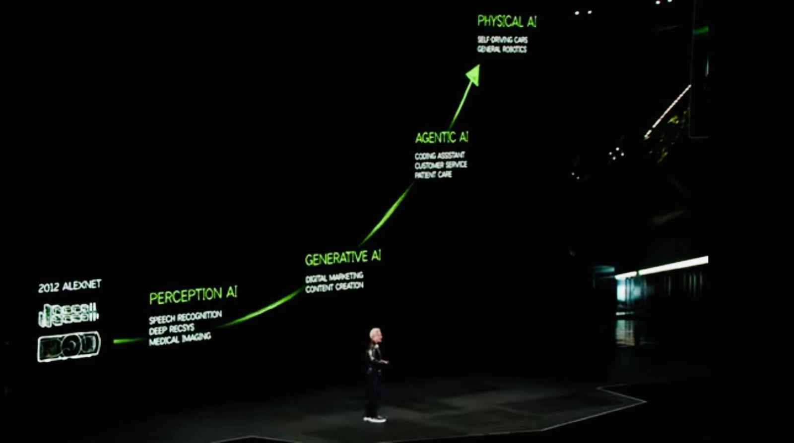 Concept image representing physical AI workflows across robotics, simulation, training, and evaluation.