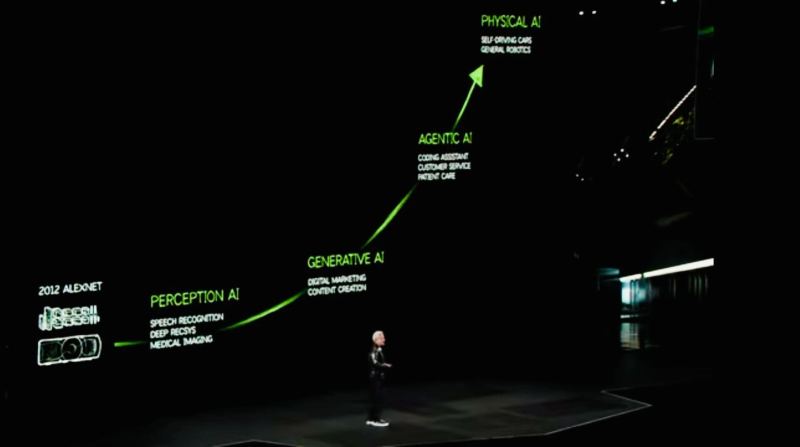 Concept image representing physical AI workflows across robotics, simulation, training, and evaluation.