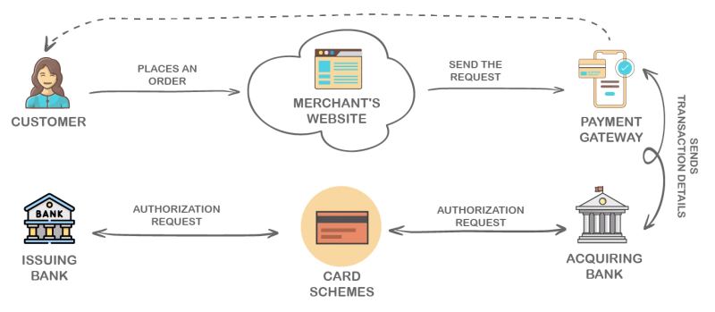 Concept image representing institutional payment settlement with privacy-preserving blockchain controls.