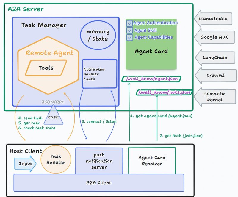 Concept image representing a compact AI workstation designed for local agent workflows and enterprise deployment.