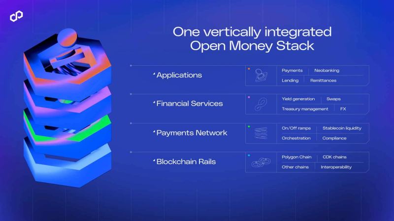 Concept image representing an integrated crypto money stack with wallets, liquidity routing, and settlement layers.
