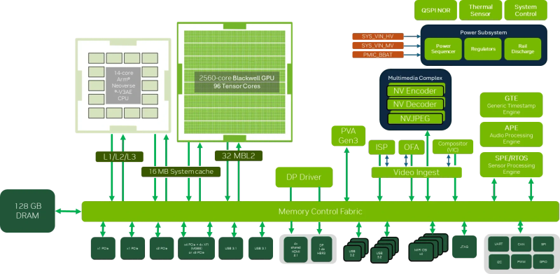 Illustration of edge robots and industrial systems running agentic AI on an NVIDIA Jetson stack.